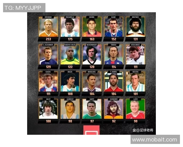 历史上最具魅力的足球明星排行榜揭晓你心目中的帅哥是谁